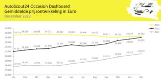 2023 gunstiger voor autokoper 2023 gunstiger voor autokoper