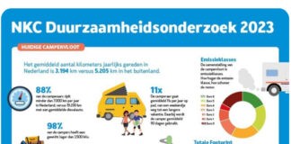 Onderzoek NKC: camperaars steeds duurzamer Onderzoek NKC: camperaars steeds duurzamer