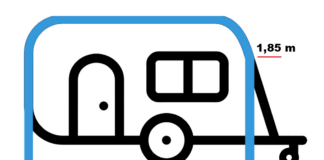 De omloopmaat van de caravan meten, zo doe je dat Hoe meet je de omloopmaat van de caravan?