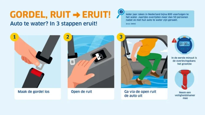 Verkeersveiligheidscoalitie steunt campagne: GORDEL, RUIT, ERUIT! Verkeersveiligheidscoalitie steunt campagne: GORDEL, RUIT, ERUIT!