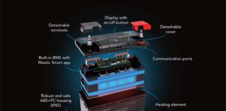 Mestic introduceert nieuwste lijn LiFePO4 lithium-ion accu’s Mestic introduceert nieuwste lijn LiFePO4 lithium-ion accu’s