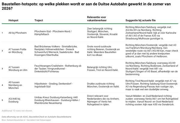 Klik op de afbeelding voor het volledige overzicht