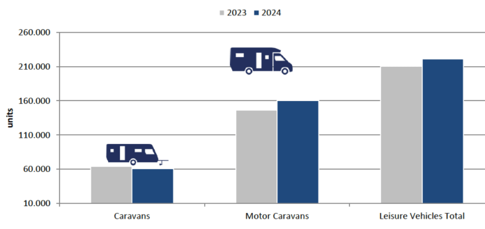 Caravanverkoop 2024