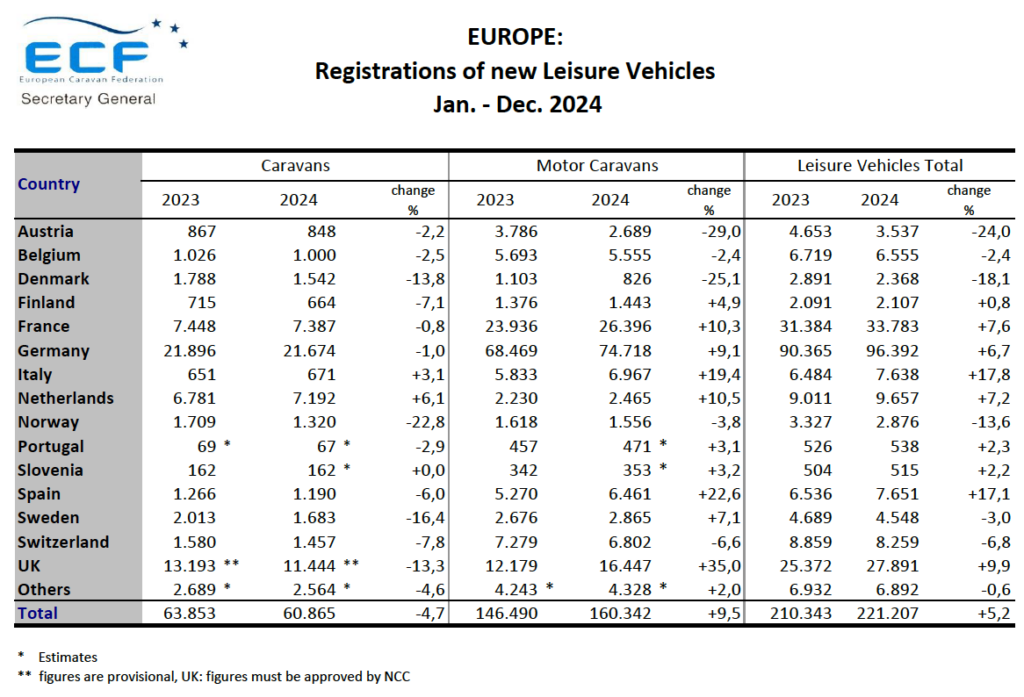 verkoopcijfers-europa-caravanverkoop-2024